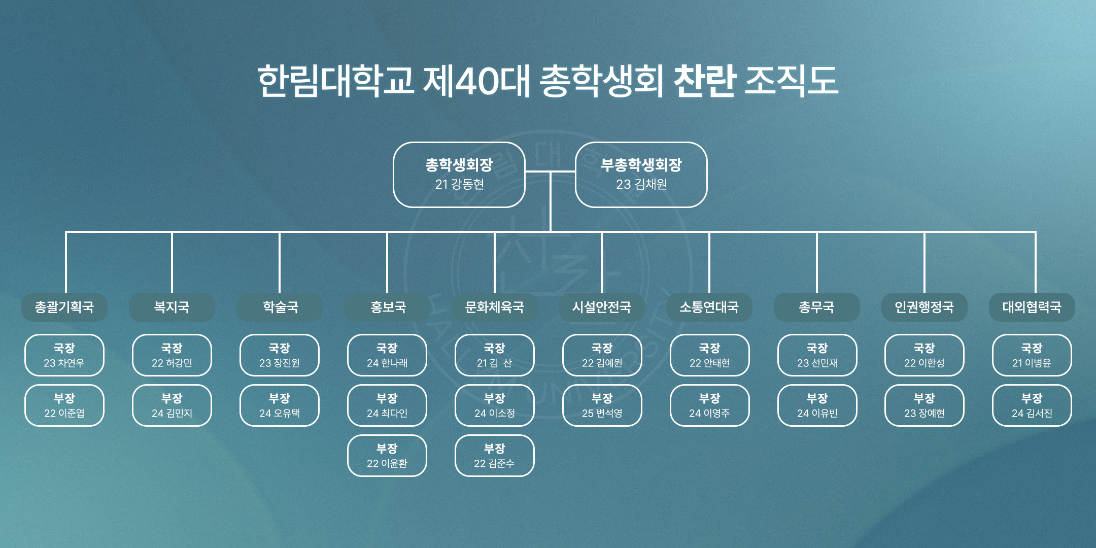 조직도